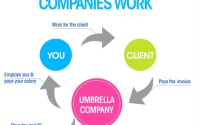 Working Through An Umbrella Company